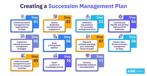 Free Succession Planning Template and In-Depth 2025 Guide - AIHR