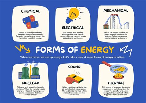 Different Types of Energy 的图像结果
