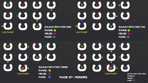Image result for Zulrah Phase Chart