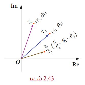 ஒரு கலப்பெண்ணின் துருவ வடிவம் (Polar form of a complex number) - வரையறை ...