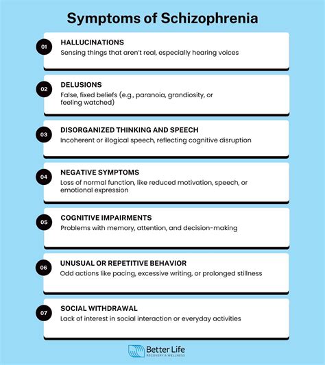 Schizophrenia: Symptoms, Causes, Types, Treatment and Prevalence ...