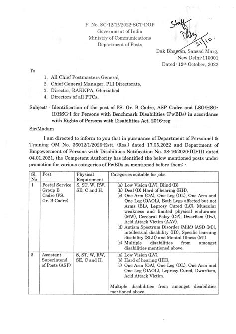 Identification of post of PS Group B, ASP and LSG/HSG-II/HSG-I under PwBDs