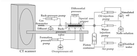 Characterization of Extra Low-Permeability Conglomerate Reservoir and ...