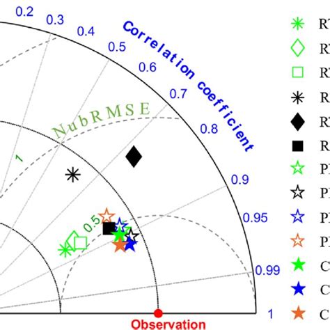 How to Align Vertically Center in CSS 的图像结果