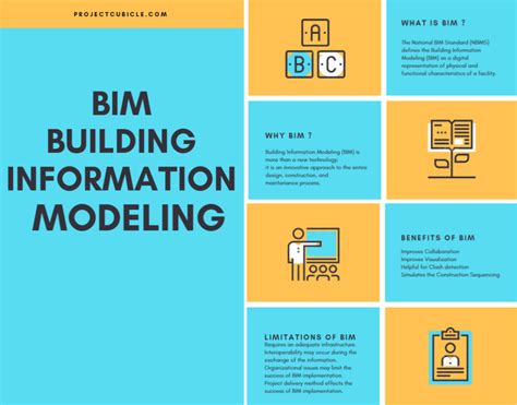 Building information modeling BIM Construction Projects 的图像结果