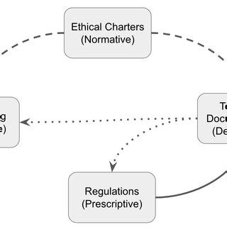 Descriptive and Prescriptive Norms 的图像结果