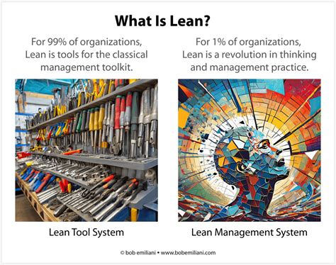 Image result for Lean Tools