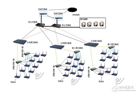 一文弄懂无线局域网的体系架构及应用 - 电子发烧友网