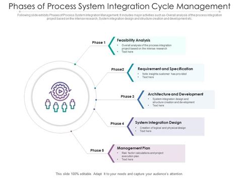 System Integration Process 的图像结果