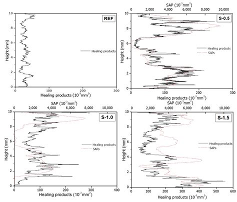 Autogenous Healing of Early-Age Cementitious Materials Incorporating ...