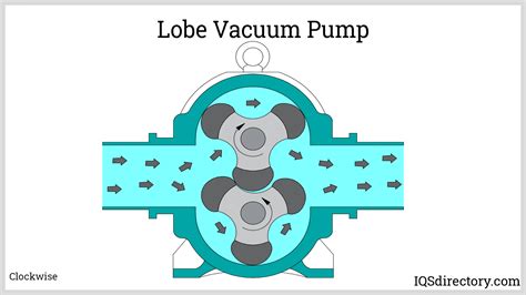 Image result for Vacuum Pump Tutorial
