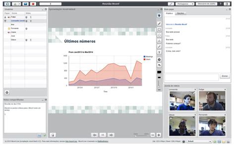 Open Source Videoconference 的图像结果