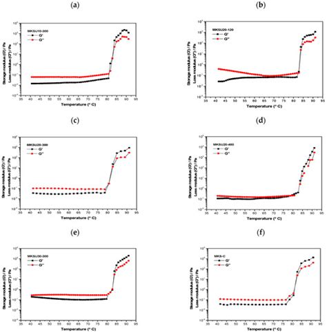 Gels | Special Issue : Food Colloids：From Design to Application
