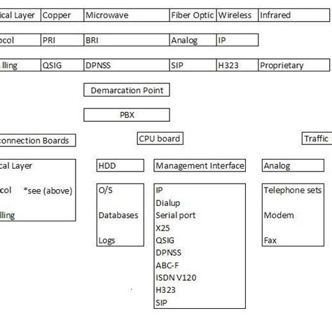 Image result for PBX Frame