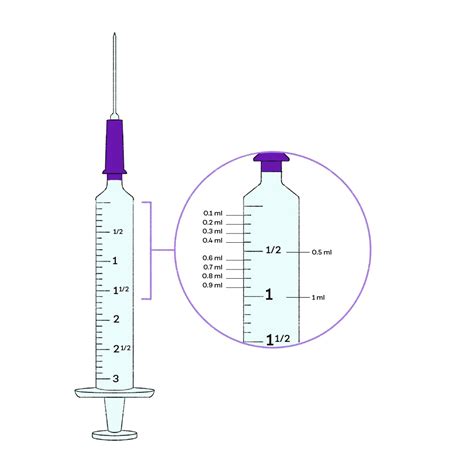 How to self-inject hormones : Plume FAQs