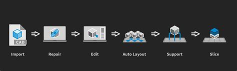 Image result for Chitubox Basic Tutorial