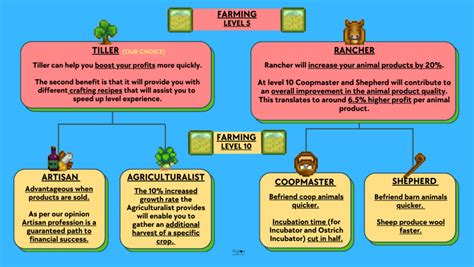 Rancher or Tiller - Which Skill Should You Choose in Stardew Valley ...