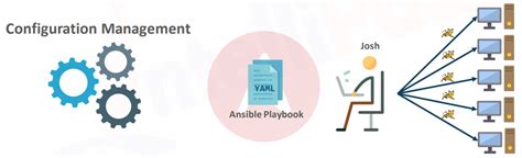 What Is Ansible 的图像结果