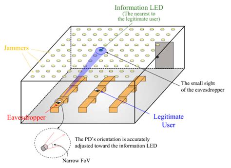 A Brief Overview of Energy Efficiency Resources in Emerging Wireless ...