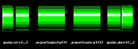 Image result for Gulp JavaScript
