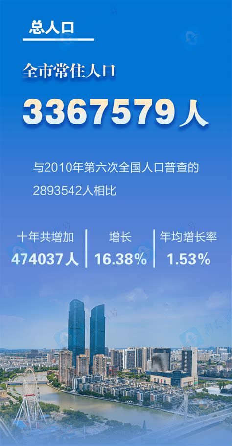 3367579人！湖州市第七次全国人口普查主要数据公布！_总人口