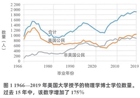 2020年计算机系毕业人数,2020年中国大学生各专业就业报告出炉：计算机类专业月薪最高！...-CSDN博客