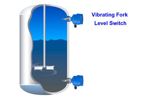 Image result for Level Switch Types