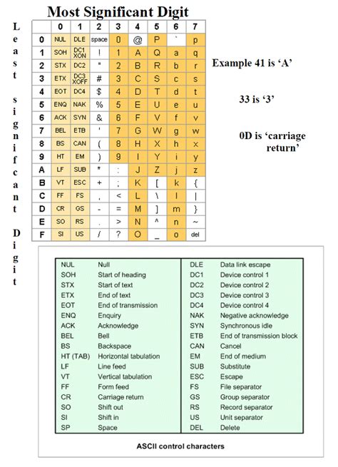 Control Character 的图像结果