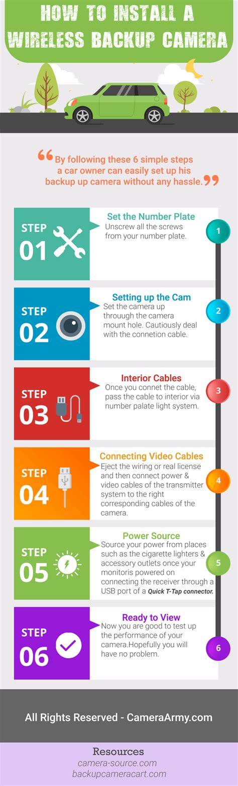 Backup Car Camera Installation Instructions - Infographic Portal