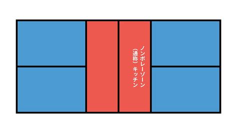 Image result for String Block Java