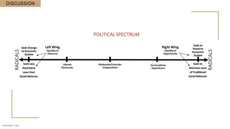 Left-Wing Right-Wing Graph 的图像结果