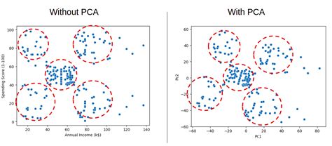 Hierarchical Clustering in Python 的图像结果
