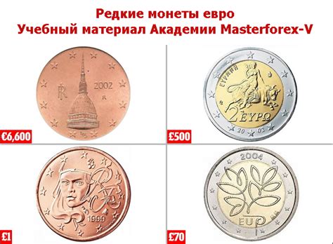 Монеты евроцентов глазами трейдеров Masterforex-V