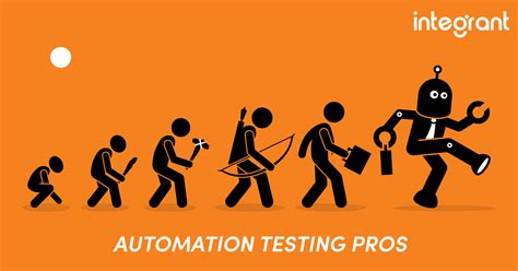 Automated Testing Software 的图像结果