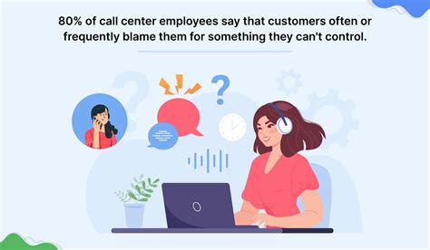 Customer Service Angry Call Training 的图像结果