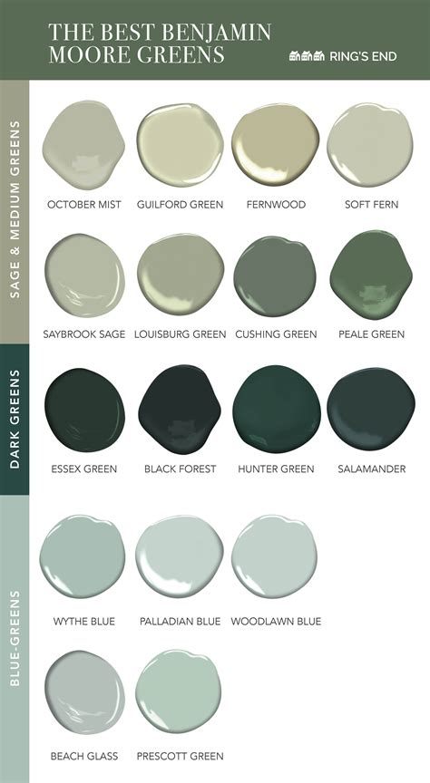 The Best Benjamin Moore Green Paint Colors | Benjamin moore green ...