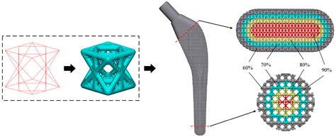 Optimization Design and SLM Manufacturing of Porous Titanium Alloy ...