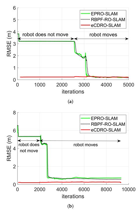 Computationally Efficient Cooperative Dynamic Range-Only SLAM Based on ...