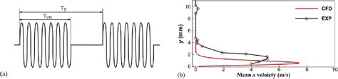 Pulsed Alternating Current 的图像结果