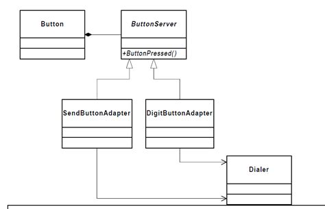 Image result for Contoh Class Interface Java