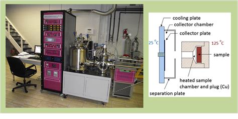 Outgass Machine 的图像结果