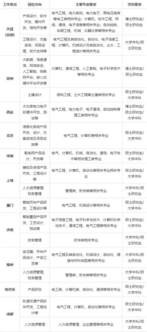 2023年许昌教师工资待遇大概多少钱(工资标准)_北考网
