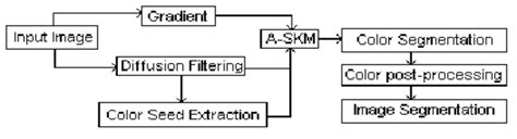 Image result for Image Segmentation Algorithm