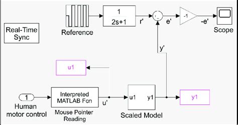 Image result for Control System in Simulink