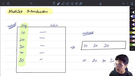 Image result for Is HashSet Same as Set