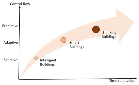 Review of Water Leak Detection Methods in Smart Building Applications
