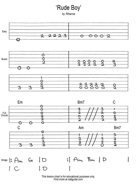 Image result for Guitar Root Notes