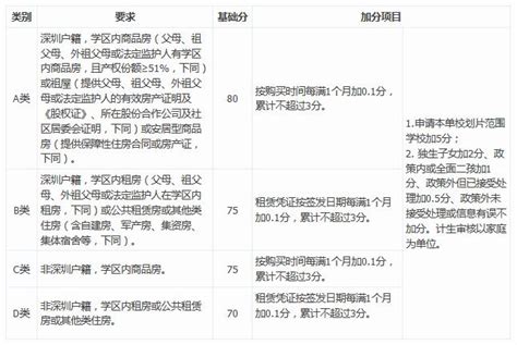 2021年光明区公办小一学位申请录取分数线（类别+积分）- 深圳本地宝