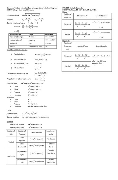 Analytic Function in Engineering Mathematics 的图像结果