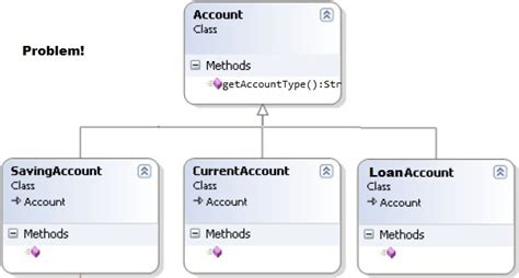 Image result for Design Patterns Tutorial